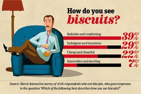 DF biscuits 1