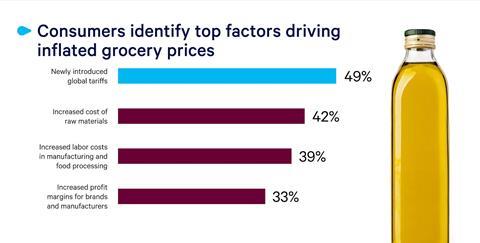 Top factors influencing grocery prices