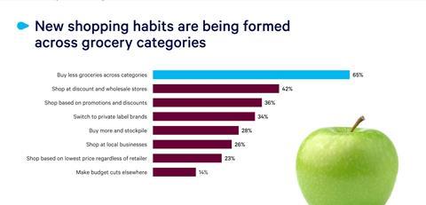 New habits being formed across grocery brands