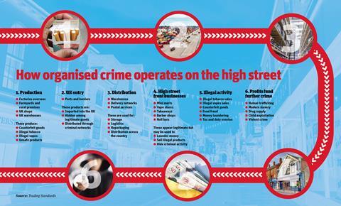 g2634_30_feature_high street crime