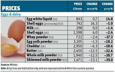 Prices 11-10-14