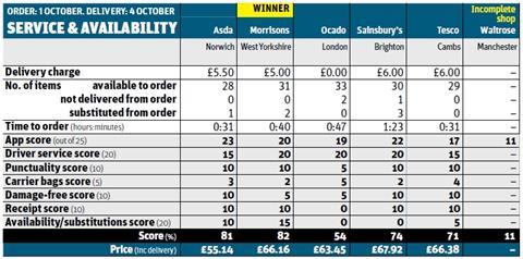 Mobile 33 service & availability