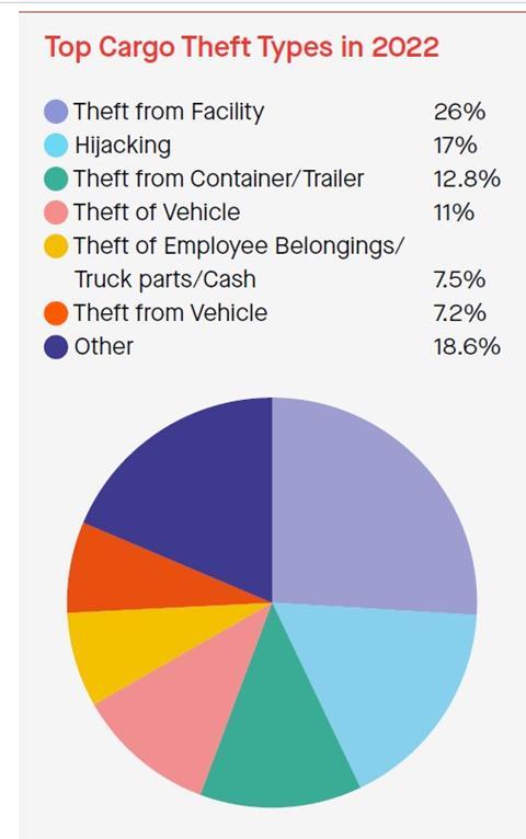 Food theft 4