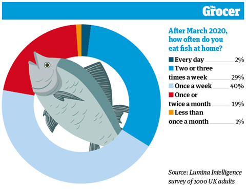 10 Charts_2021_Fish_1