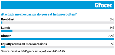 10 Charts_2021_Fish_2