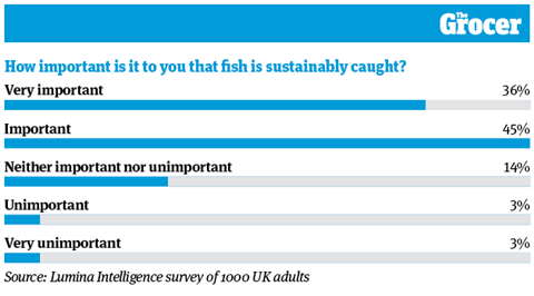 10 Charts_2021_Fish_8