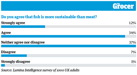 10 Charts_2021_Fish_4