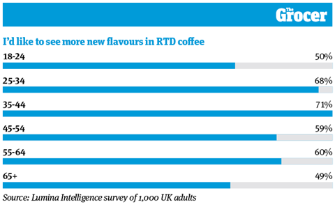 10 Charts_2022_RTD Coffee_Web_10