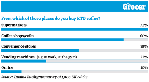 10 Charts_2022_RTD Coffee_Web_3