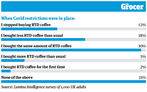 10 Charts_2022_RTD Coffee_Web_1