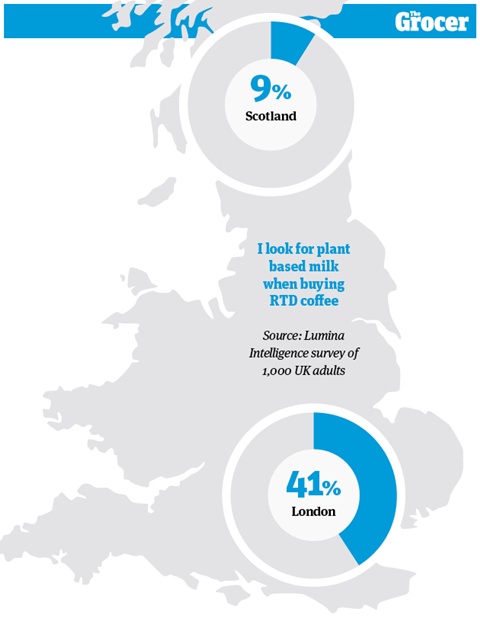 10 Charts_2022_RTD Coffee_Web_6