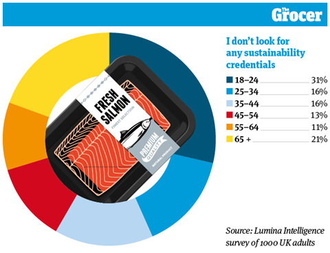 10 Charts_2021_Fish_9