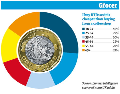 10 Charts_2022_RTD Coffee_Web_4