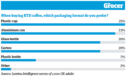 10 Charts_2022_RTD Coffee_Web_8