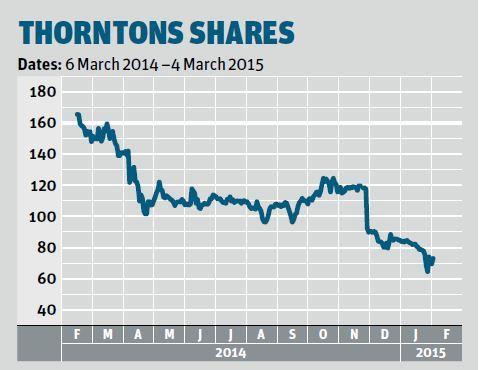 Thorntons shares