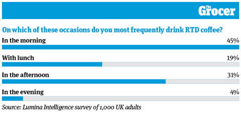 10 Charts_2022_RTD Coffee_Web_5