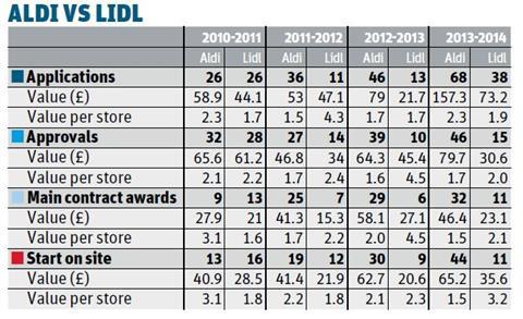 aldi vs lidl