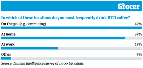 10 Charts_2022_RTD Coffee_Web_7