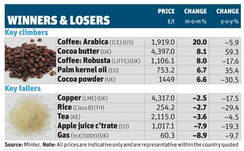 Commodities 1 March