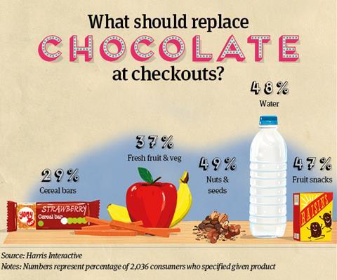 Infographic Checkouts