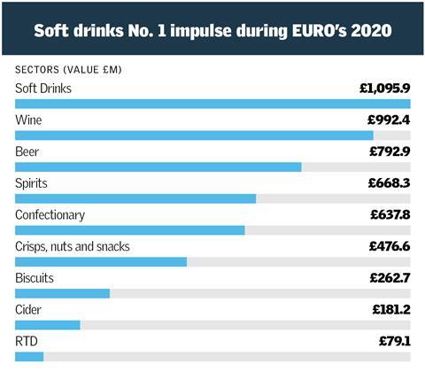 GV x CCEP_2026 infographic_3