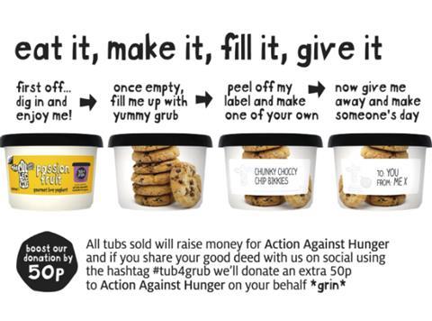 Collective Action Against Hunger