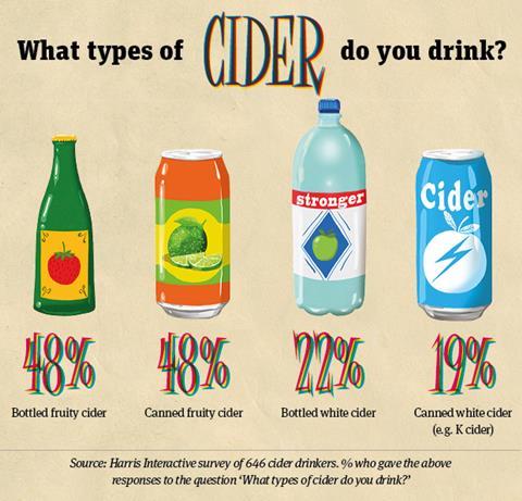 Cider infographic one