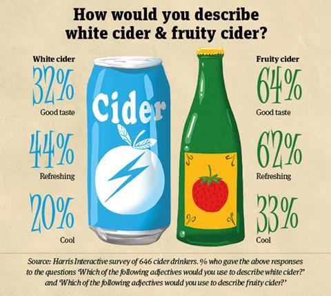 Cider infographic 2