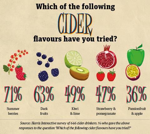 Cider infographic 3