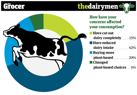 DAIRYMEN INFOGRAPHICS_4