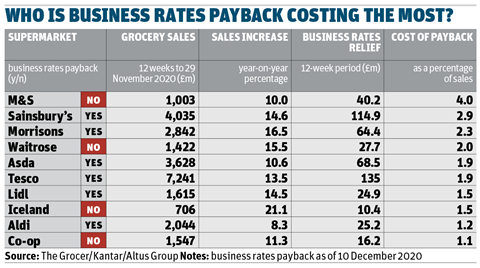 Business rates relief table