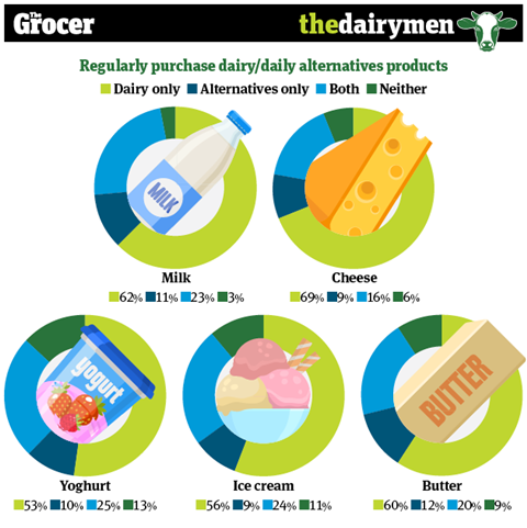 DAIRYMEN INFOGRAPHICS_6