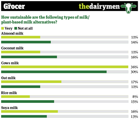 DAIRYMEN INFOGRAPHICS_5