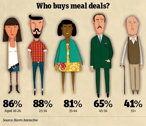Who buys meal deals infographic