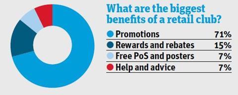 what are the benefits?