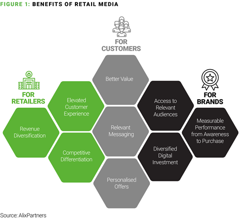42027161 - Retail Media piece for The Grocer_04_Fig 1
