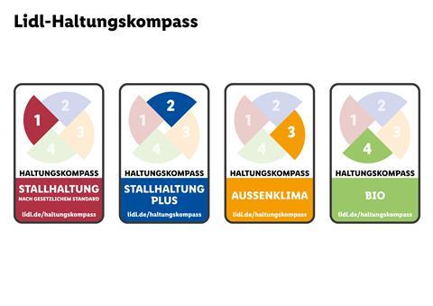 Lidl Haltungskompass_German method of production meat labelling system_