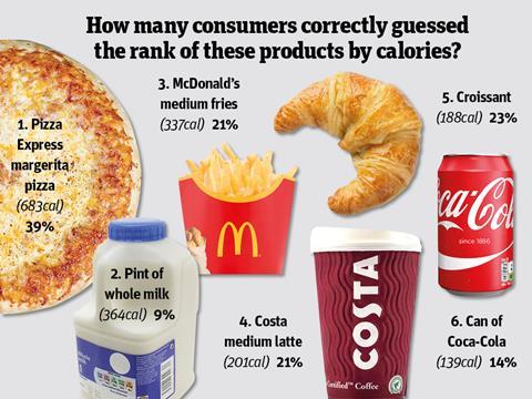 satfats infograph