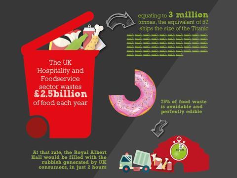 P2P inforgraphic sustainability food waste