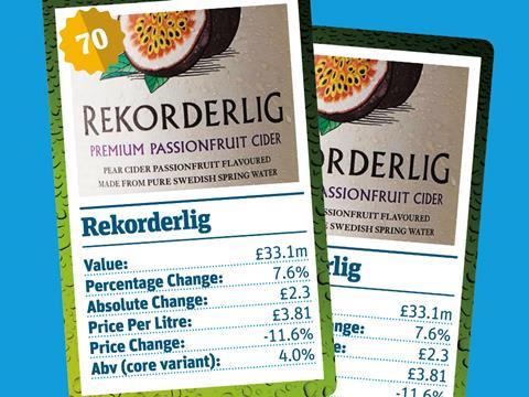 Rekorderlig