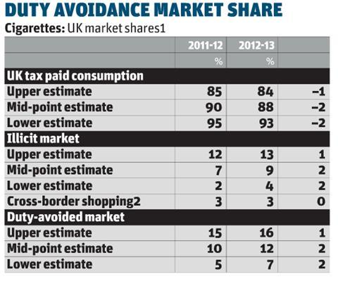 Duty avoidance table 1