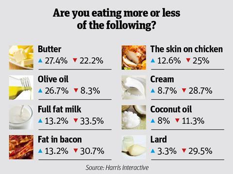 fat infographic