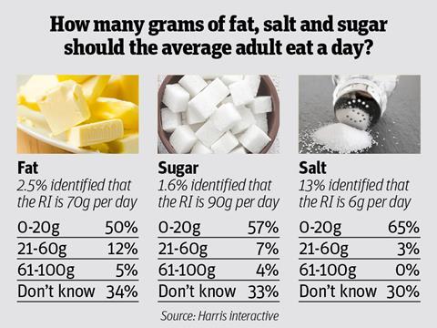 fat infographic