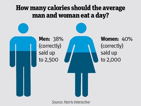 fat infographic