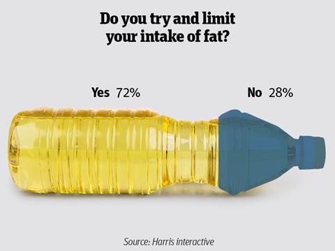 fat infographic