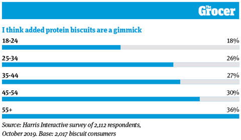 10 charts_Biscuits_7