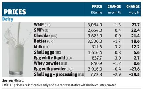 Wholesale prices 14 Dec