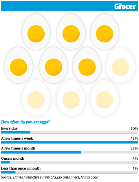 10 charts_Eggs1_