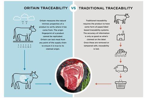 Oritain Beef Infographic