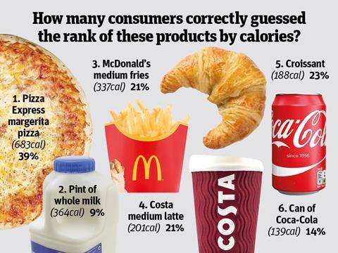 Sugar bad, lard good? How the role of fat in diet is changing